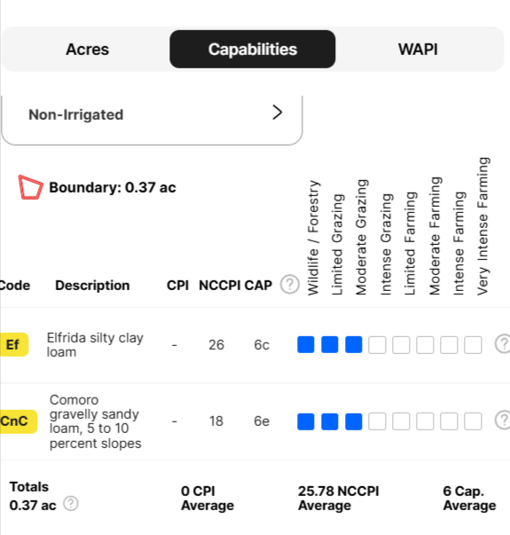 Escape the Noise! Own 0.37 Acres in Quiet Cochise, AZ Today! - Image 5