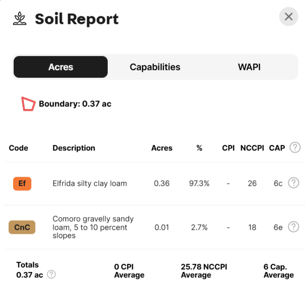 Escape the Noise! Own 0.37 Acres in Quiet Cochise, AZ Today! - Image 2