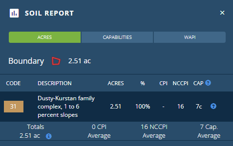Trashed up 5th wheel on 2.5 Acres in Kingman, AZ! - Image 31